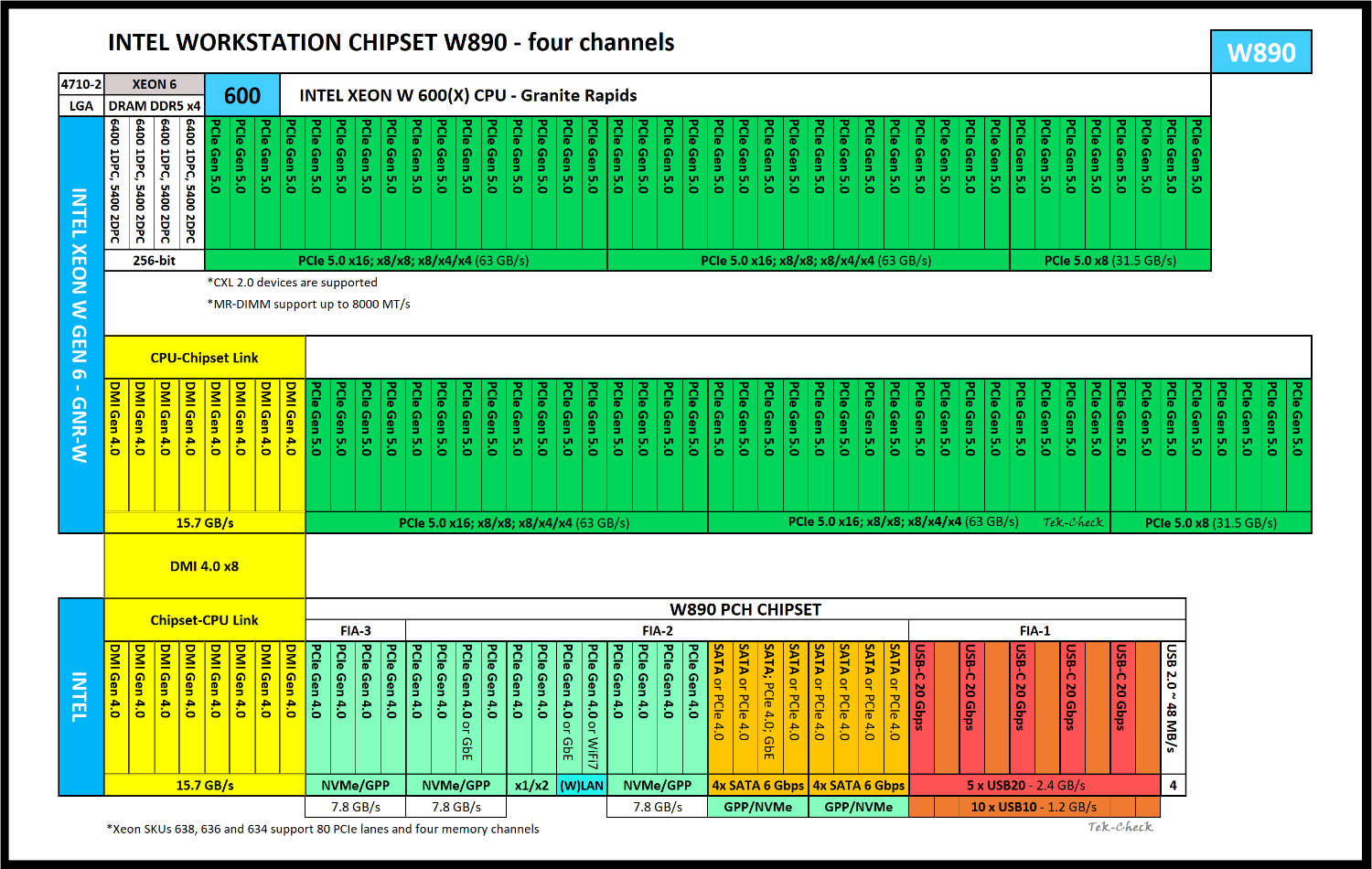 Intel Xeon 636 - 图片3